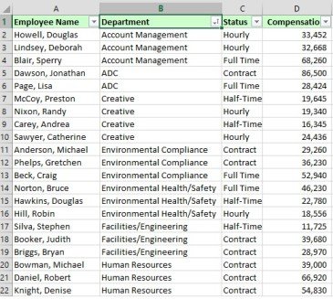 Sorted Data