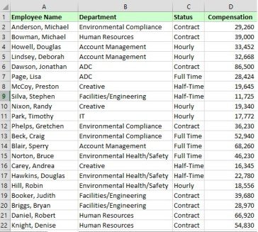 Unsorted Data